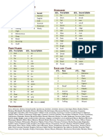 Character Gen Tables - Ink Friendly