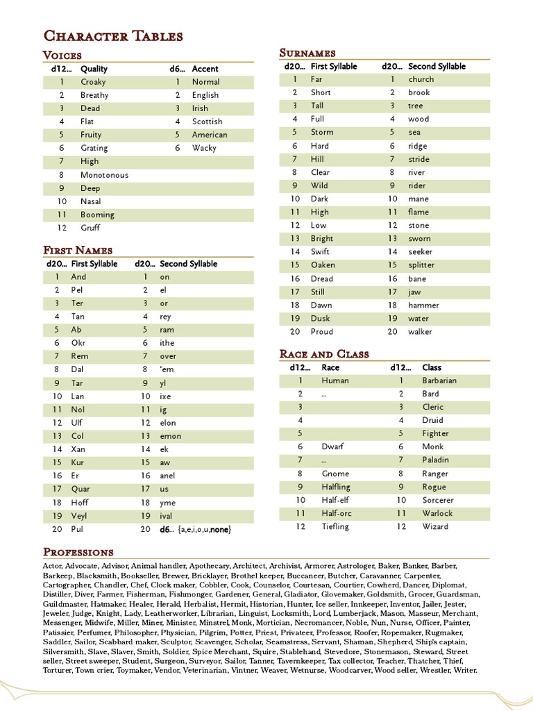 Character Gen Tables - Ink Friendly | Dungeons & Dragons | D20 System