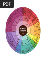 SCA Coffee Taster's Flavor Wheel | PDF