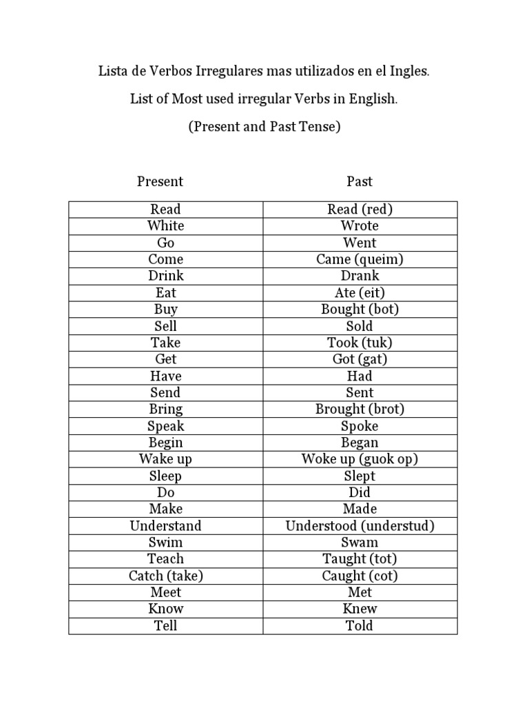 Lista de Verbos Irregulares Mas Utilizados en El Ingles | PDF