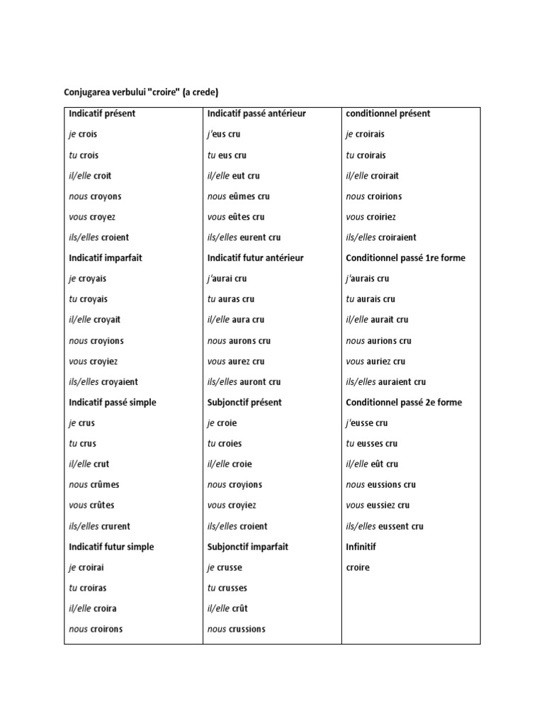 Verbe Croire Au Present De L indicatif Croire | PDF | Morphologie | Règles