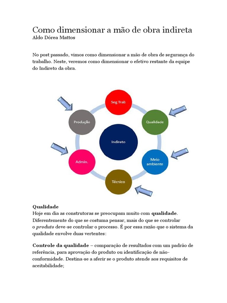 Como Dimensionar A Mão de Obra Indireta | PDF