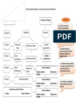 Mapa conceptual objetivos y restricciones distribución canales