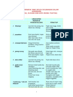 documents.tips_ungkapan-menarik.doc