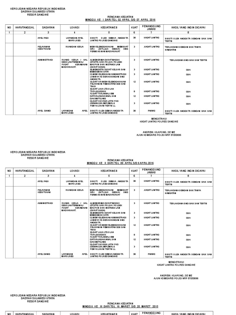 Rengiat Mingguan Patroli Polres Sangihe | PDF