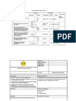 SOP Pembuatan Surat Dinas