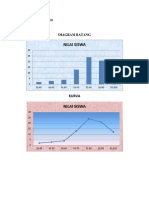 Student grade distribution charts