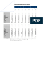 Impor Mesin Keperluan Industri Tertentu Menurut Negara Asal Utama, 2000-2015