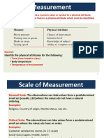 Measurement 2016