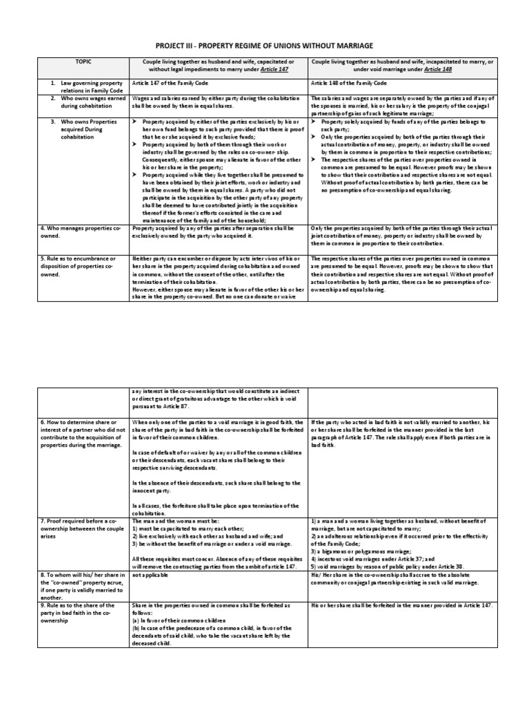 Project Iii Property Regime of Unions Without Marriage Download