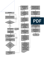 Proceso de Exportacion Llantas