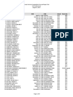 Urdaneta City University (SUB PROFESSIONAL) PDF