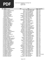 Download Urdaneta City National High School PROFESSIONALpdf by PhilBoardResults SN354653535 doc pdf