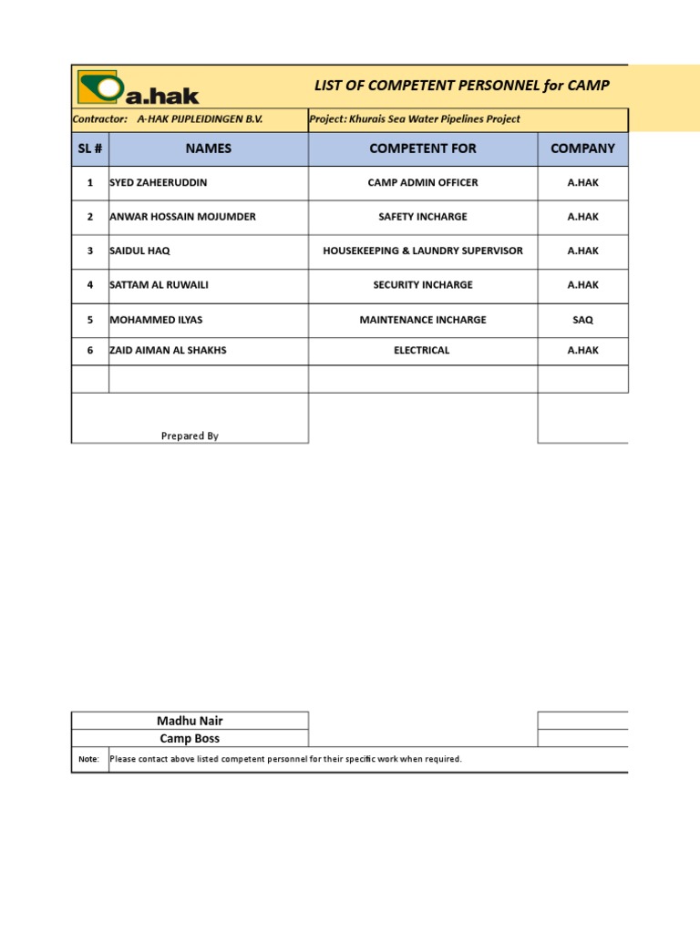 Competent Personnel List For CAMP | PDF