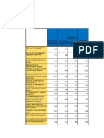 Tabla de Fiabilidad