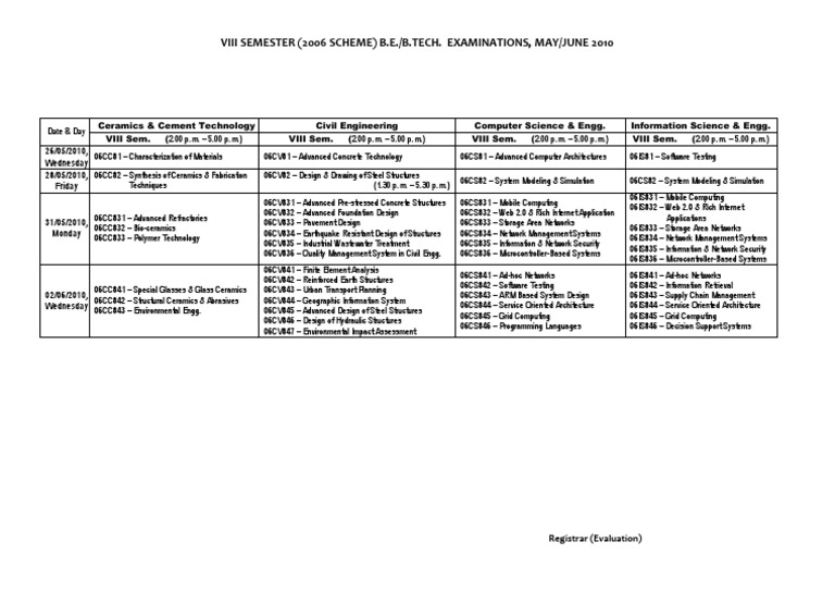 Engineering Exam Schedule 2010 | PDF | Ceramics | Concrete