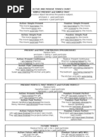 Download Active and Passive Tenses Chart by rondick SN3546648 doc pdf