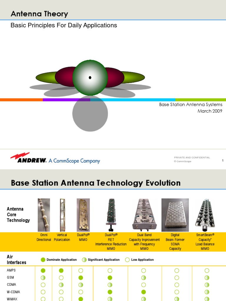 Base Station Antenna Systems - Antenna Theory | PDF | Antenna (Radio ...