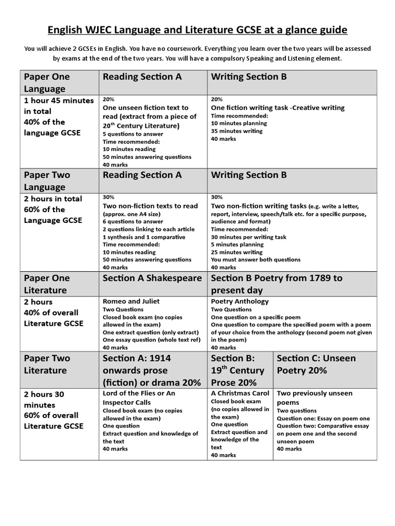 English Wjec Language And Literature Gcse At A Glance Guide 17 Test Assessment Poetry