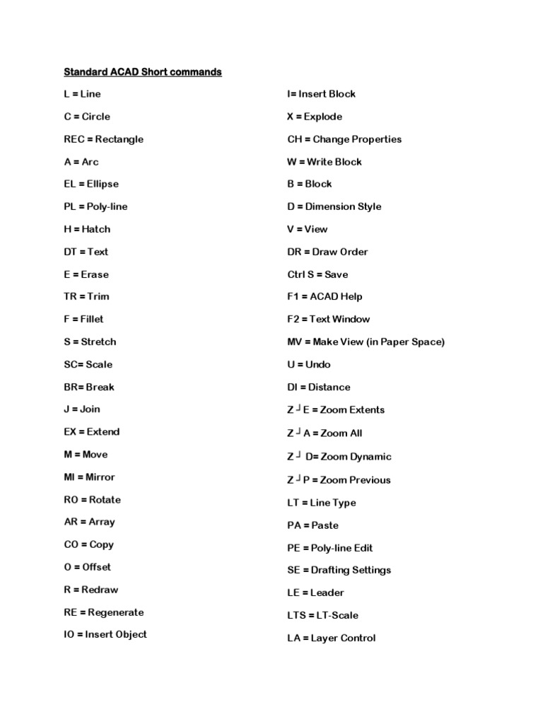 A Quick Reference Guide to Common AutoCAD Short Commands PDF