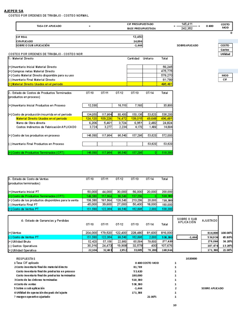 Proformas de Costos y Ventas AJEPER SA | PDF | Inventario | Gestión de ...