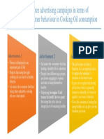 Q3. Evaluate The Three Advertising Campaigns in Terms of Changing The Consumer Behaviour in Cooking Oil Consumption