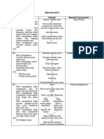 Analisa Data Homevisit