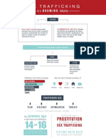 What Is Sex Trafficking Printable Handout