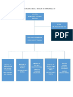 ESTRUCTURA ORGANICA DE LA I.docx