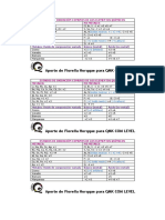 ESTADOS DE DE OXIDACIÓN by Fiorella Com Level PDF