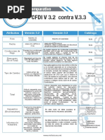 Comparativo 3.2 vs 3.3 MFN Julio 2017