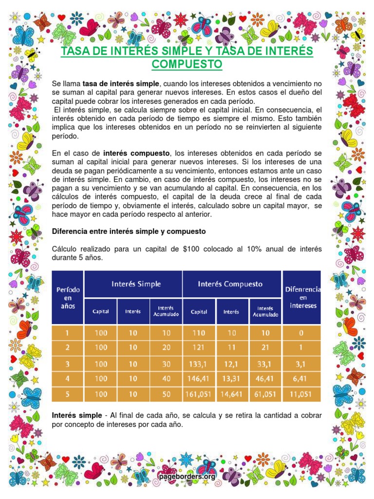 Tasa de Interes Simple y Tasa de Interes Compuesto | PDF | Tasa de ...