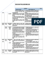 Rancangan Pengajaran Mingguan