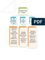 Teknologi Pendidikan