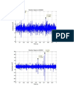 Data Sinyal Vibrasi Blower