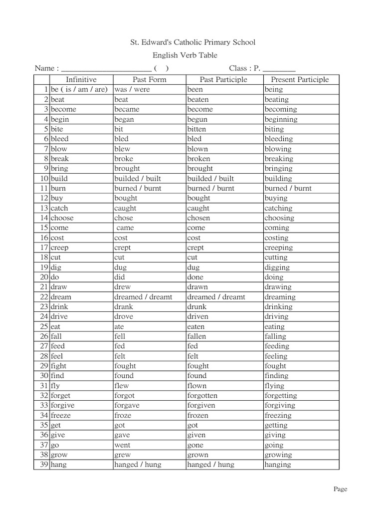 Verb table(1).xls Syntax