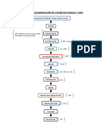 Flujograma de Elaboración de Yogurt de Platano y Chia