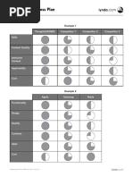 Creating A Business Plan: Moon Chart