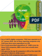 On CSR Expenditure of 7334 Companies For F.Y 2014 15