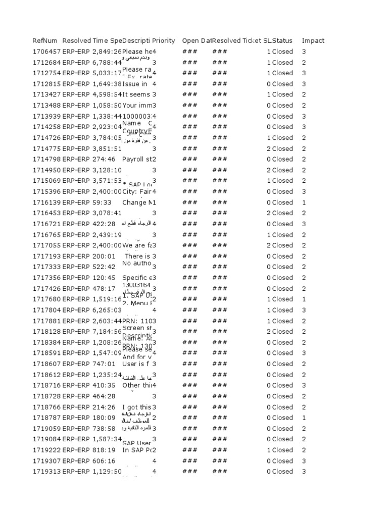 IncidentRequest Resolved Jan | PDF