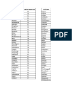 City/Town Basic Wind Speed M/s City/Town