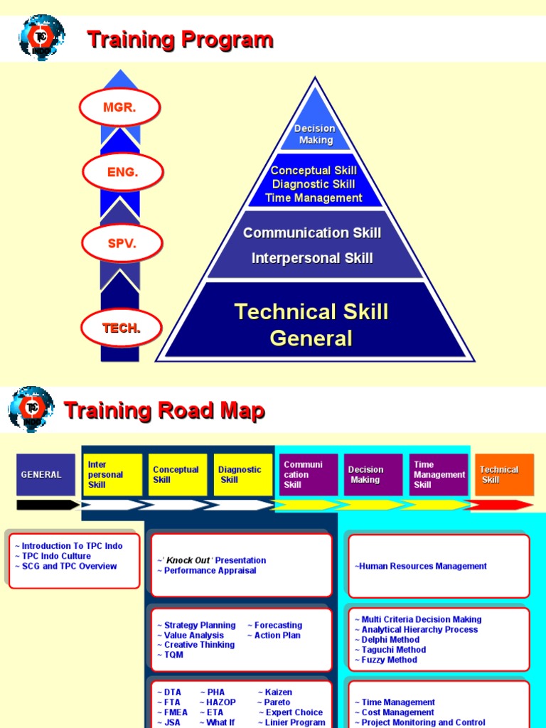 training roadmap presentation