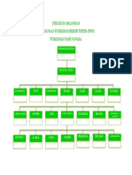 Struktur Organisasi PPBT