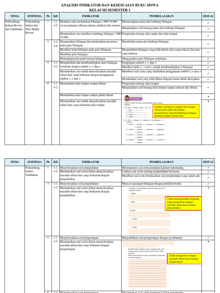 Analisis Buku Siswa Finish Tombol Palupi