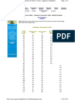 Www.engineershandbook.com Tables Hardness