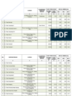 Resume Talang Padang 2017