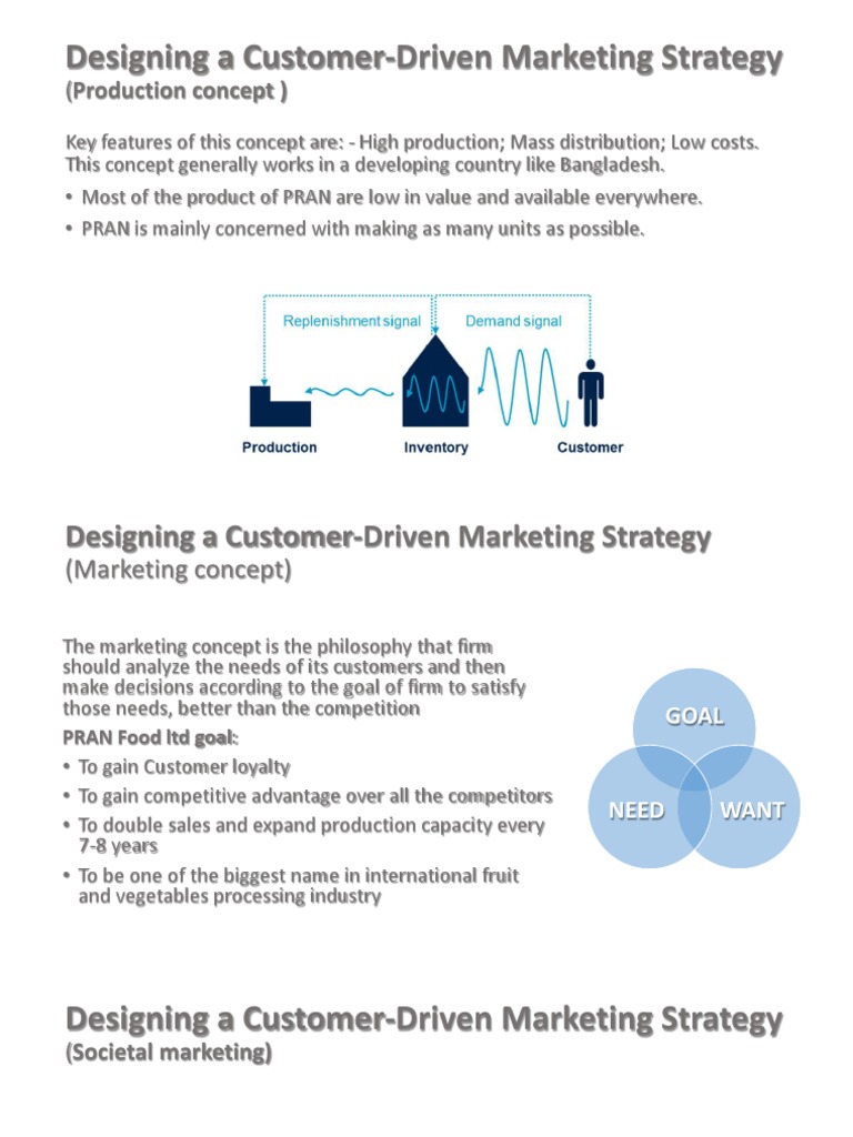 Designing a CustomerDriven Marketing Strategy (Production concept