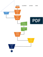 Flowchart - Teamkalbo