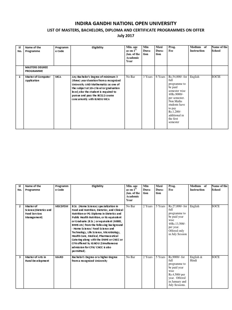 IGNOU ANM Course Fees Overview | PDF | Academic Degree | Postgraduate ...