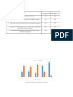 RS V - Informe